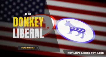 Is the Donkey Liberal: Examining the Political Leanings of the Democratic Party's Symbol
